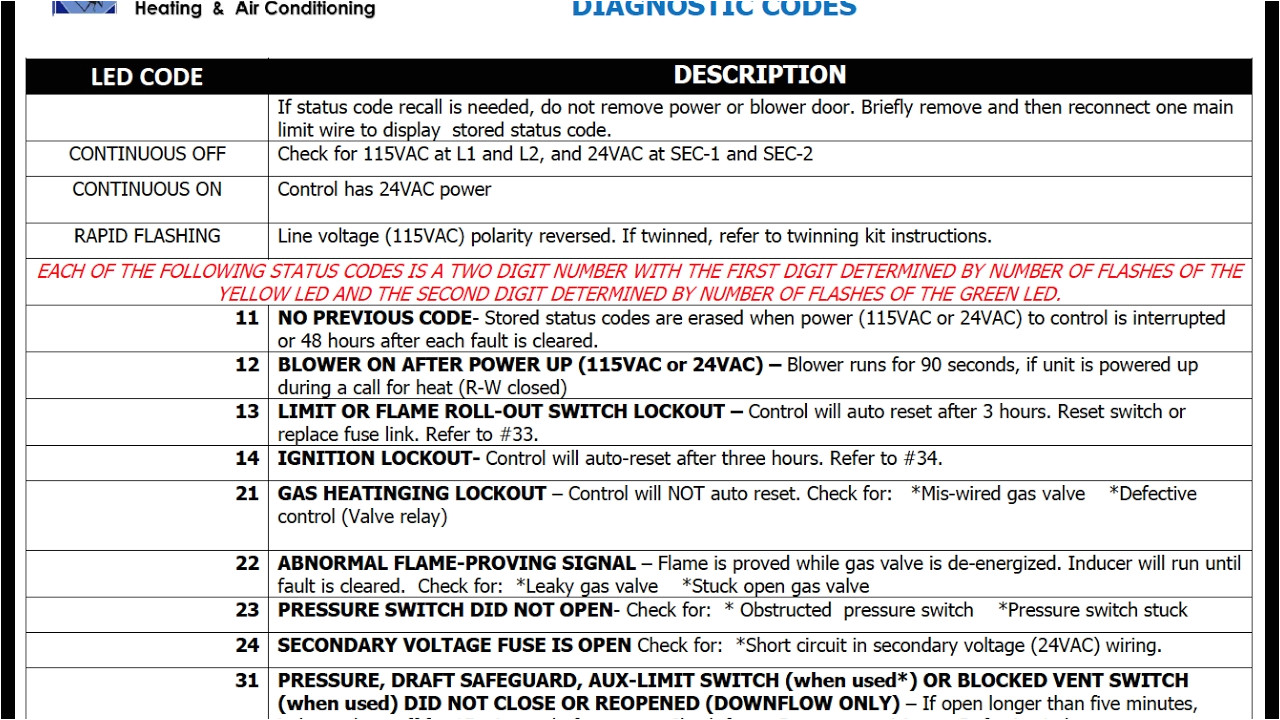 carrier diagnostic fault codes