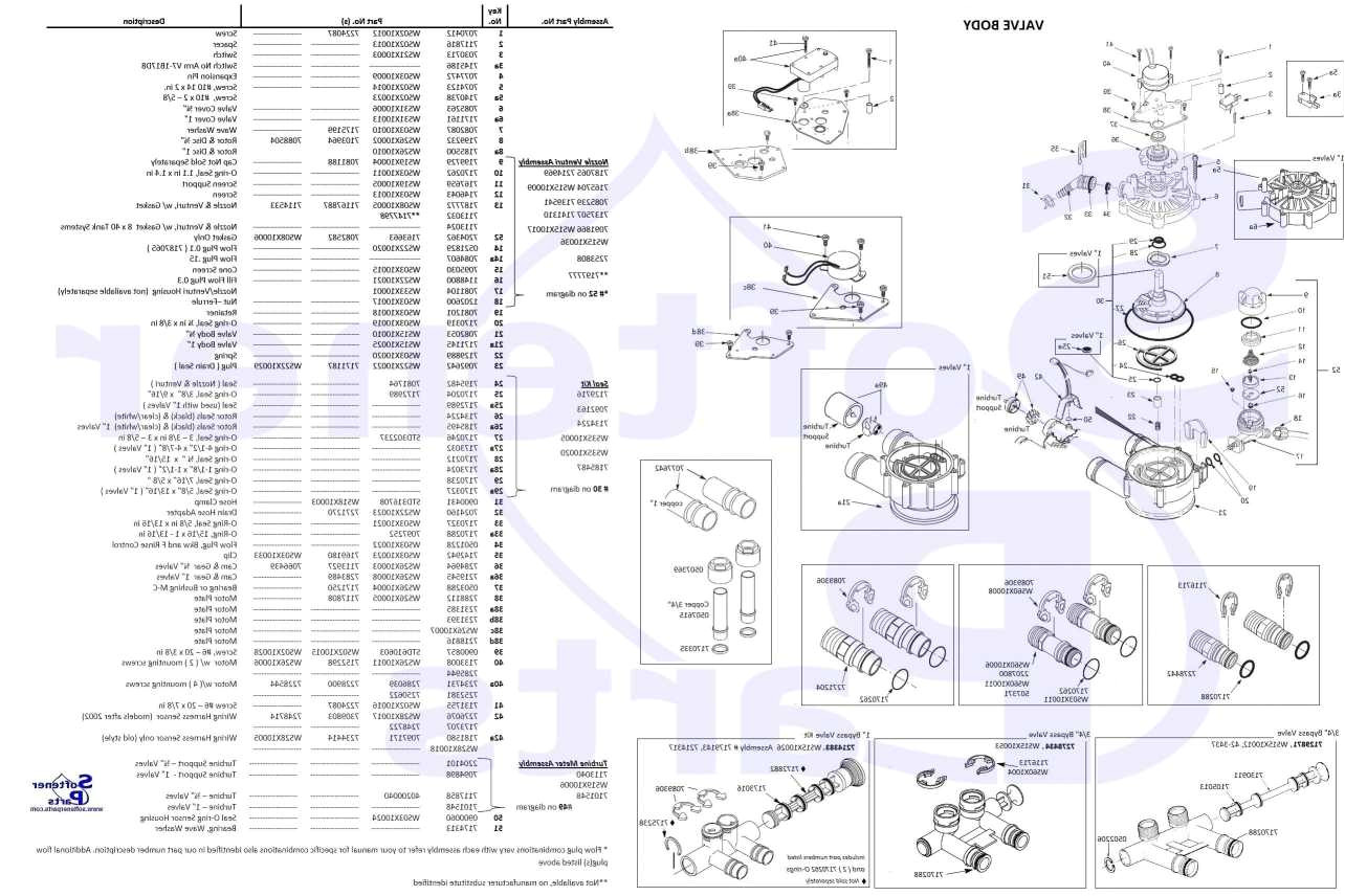 medallist water softener get culligan water softener parts diagram gsnsk 34 1 rb ultramodern