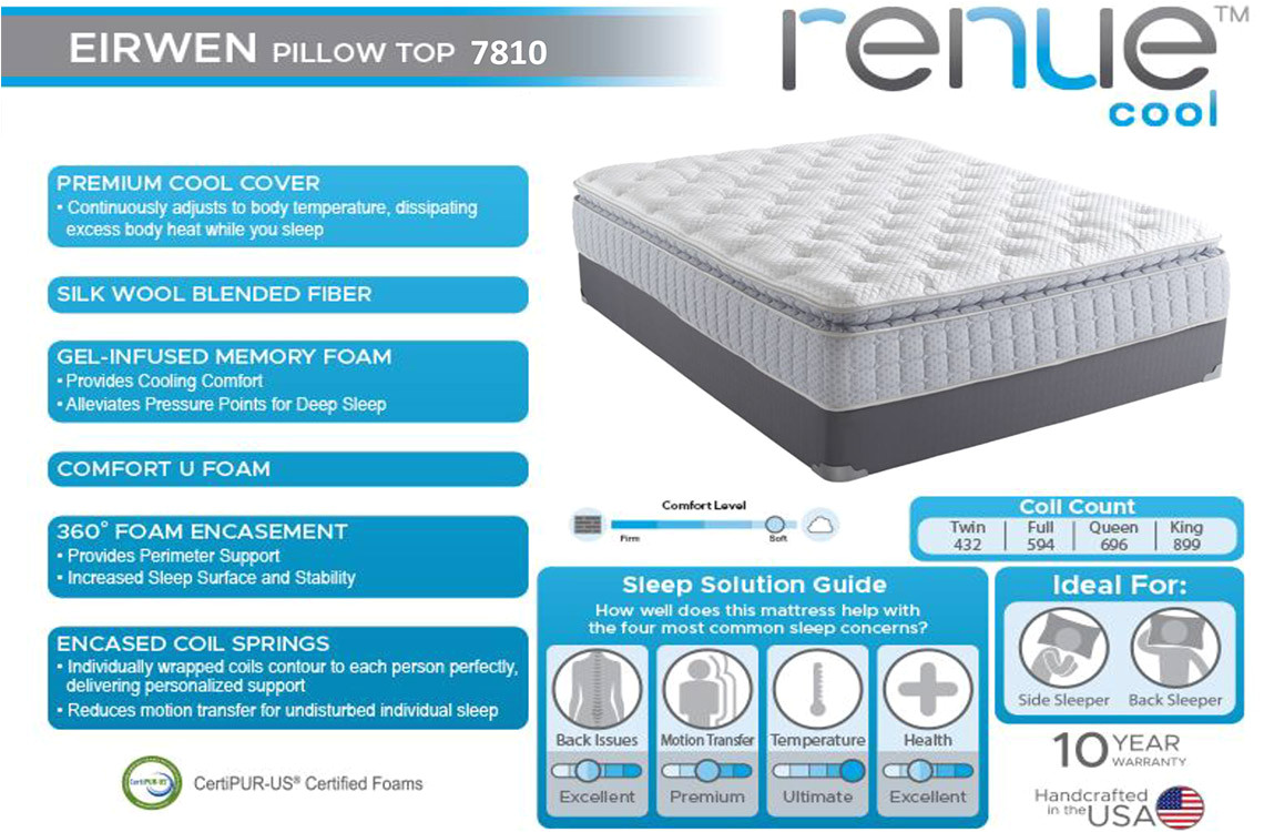 plush american made eirwe renue cool cover gel infused hybrid mattress specs features pillow top luxury premium affordable che