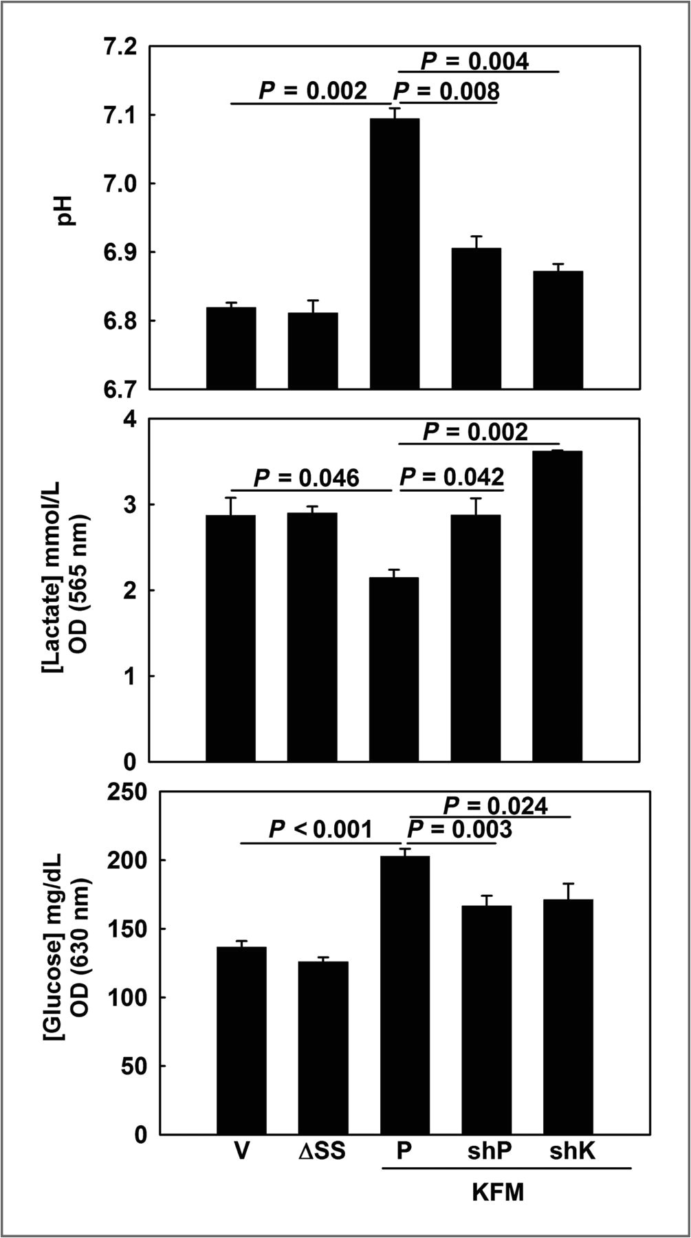 download figure