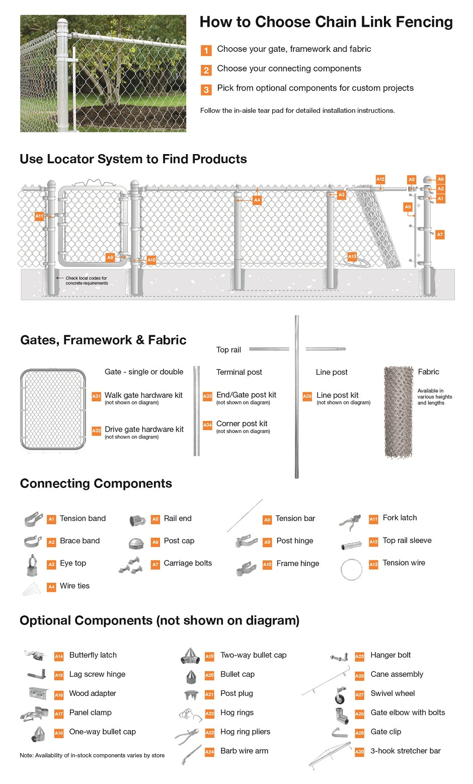 midwest air technologies chain link fence guide