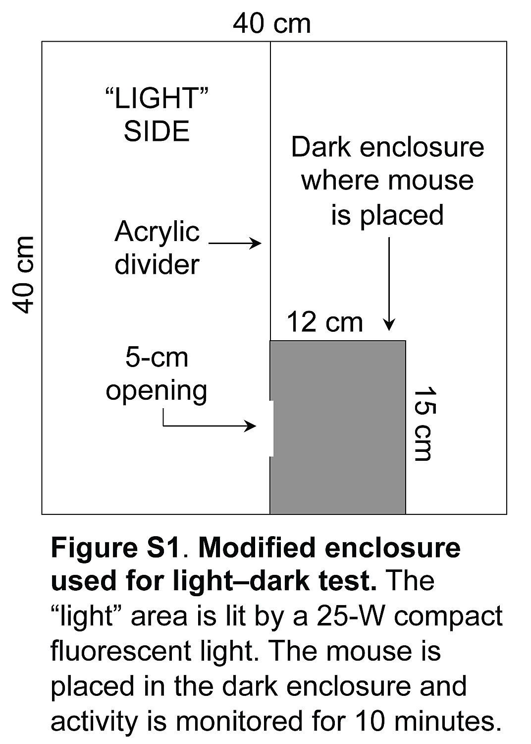 figure s1