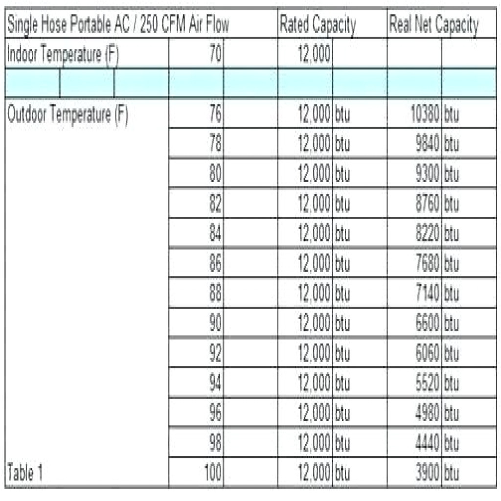 K N Cfm Chart