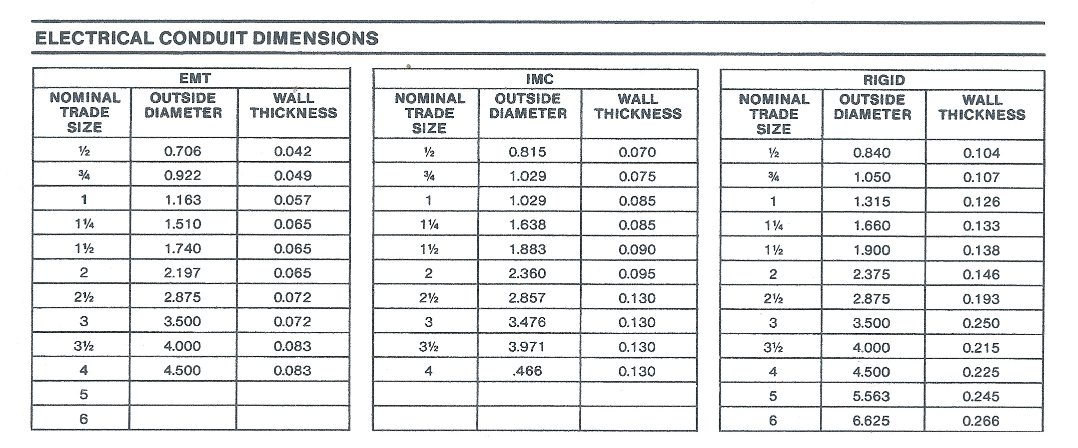 electrical conduit size chart dolap magnetband co conduit size johnneewpulse from flex duct