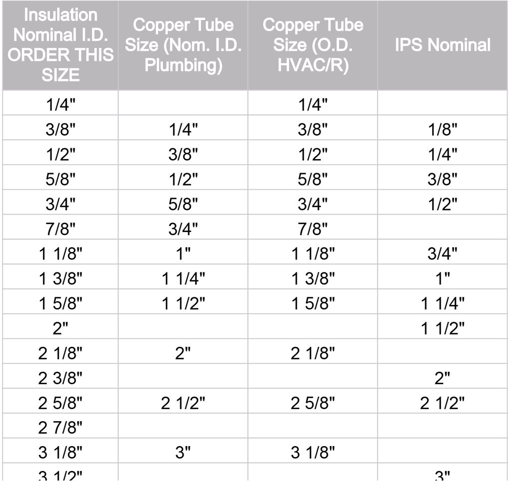 k flex insul tube solid rubber pipe insulation