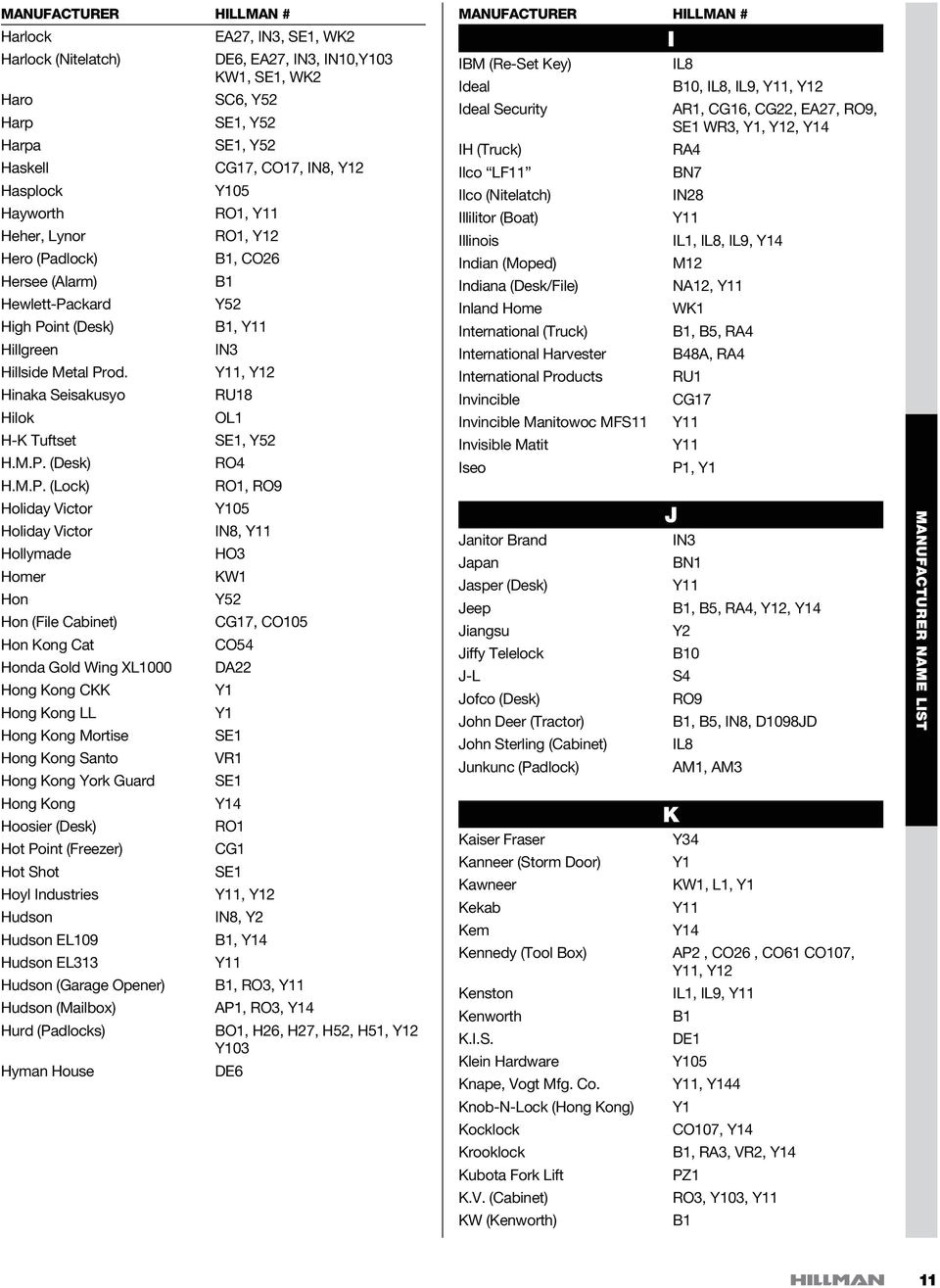 Hon File Cabinet Key Blank Merchandising that Communicates organizes Sells Pdf