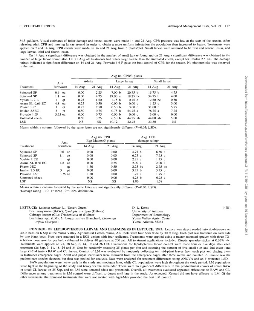 pdf utility of spinosad for insect control in florida vegetables