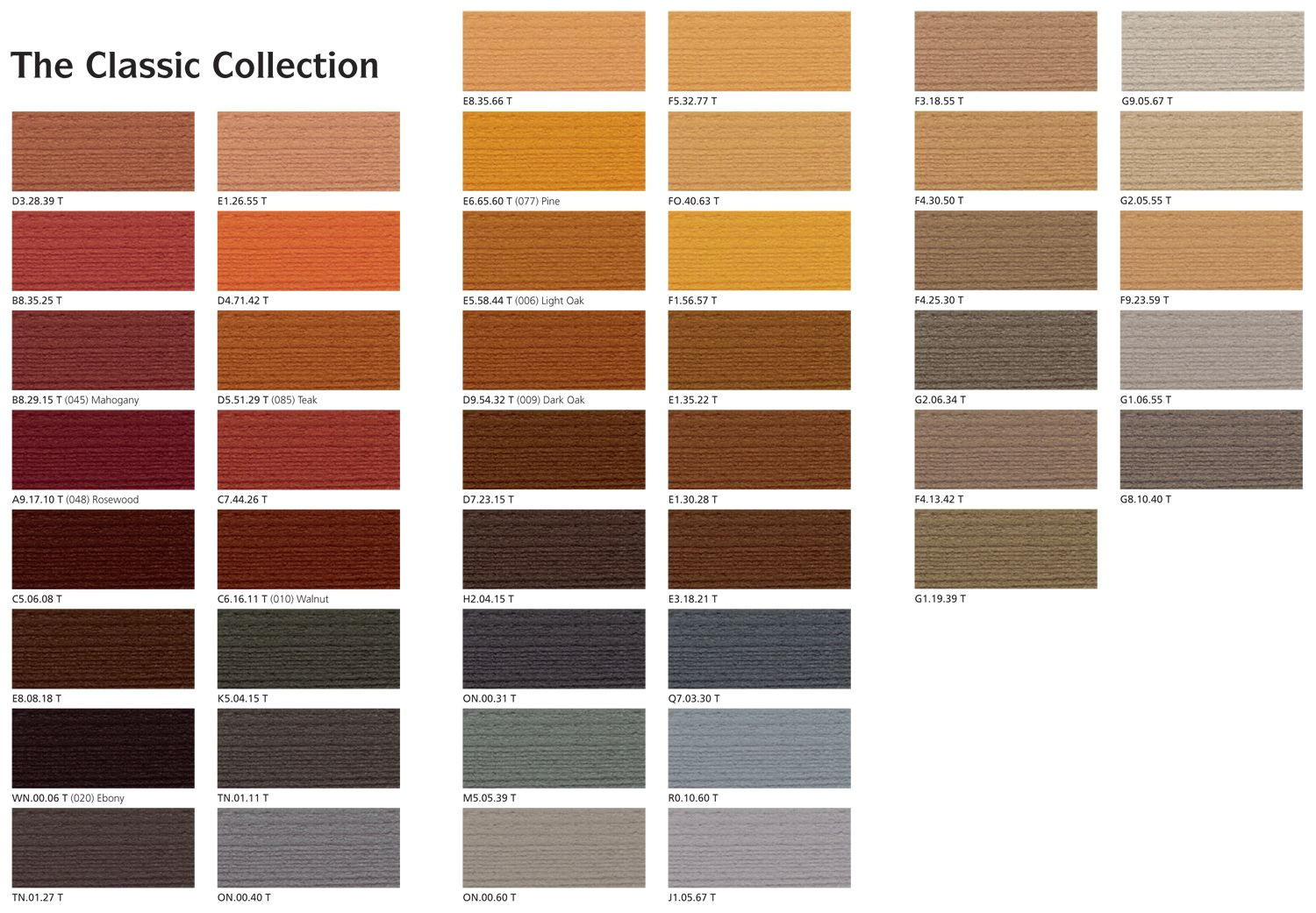 Sikkens Cetol Dek Finish Sikkens Cetol 23 Color Chart Best Picture Of Chart Anyimage org