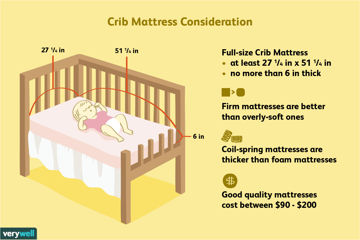 284559 article a guide to the standard crib mattress size 5ac50d3ac5542e0037d552d1 png