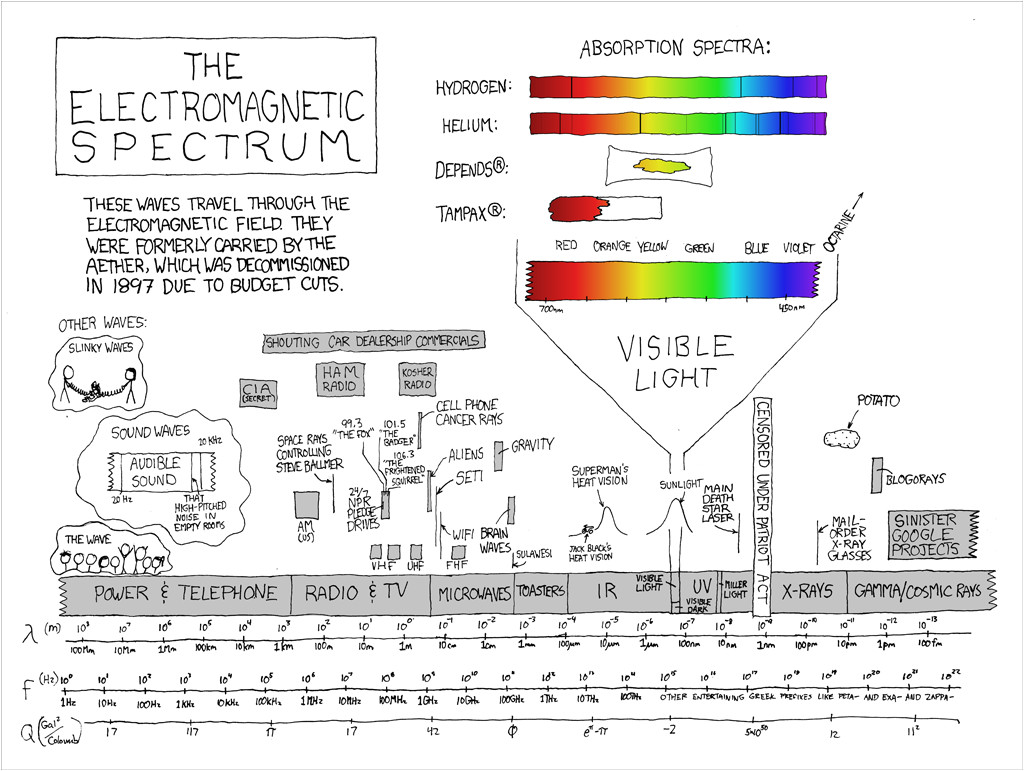 electromagnetic spectrum png