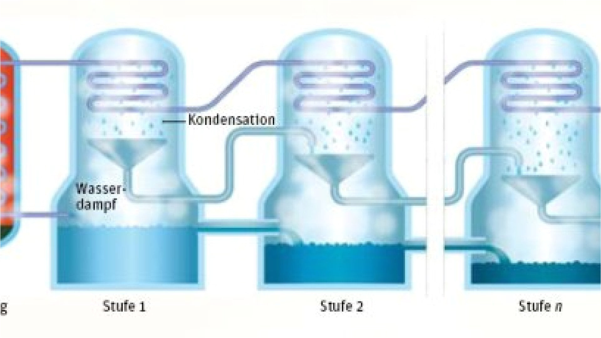 Heat transfer steam condensation фото 28