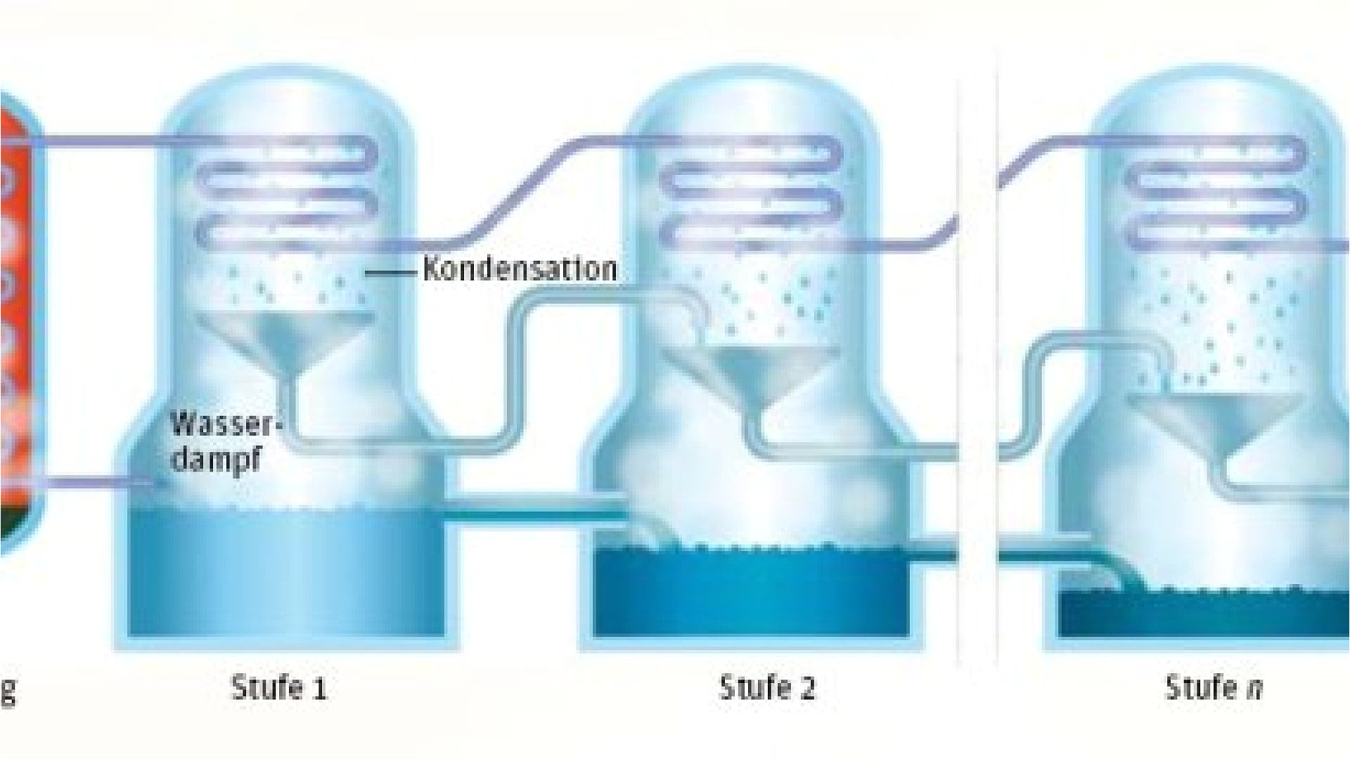 Heat condensation of steam фото 102