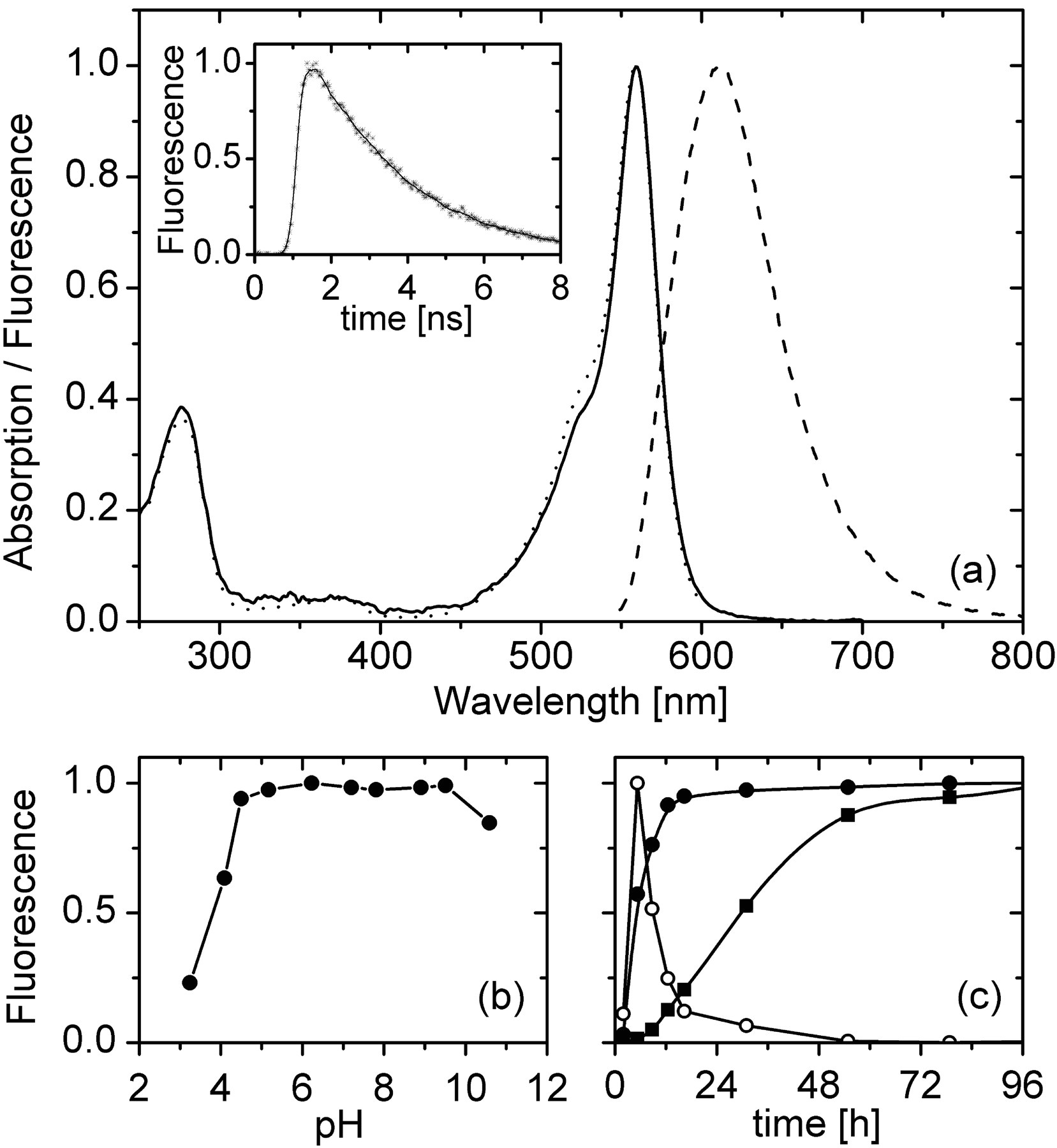 download figure