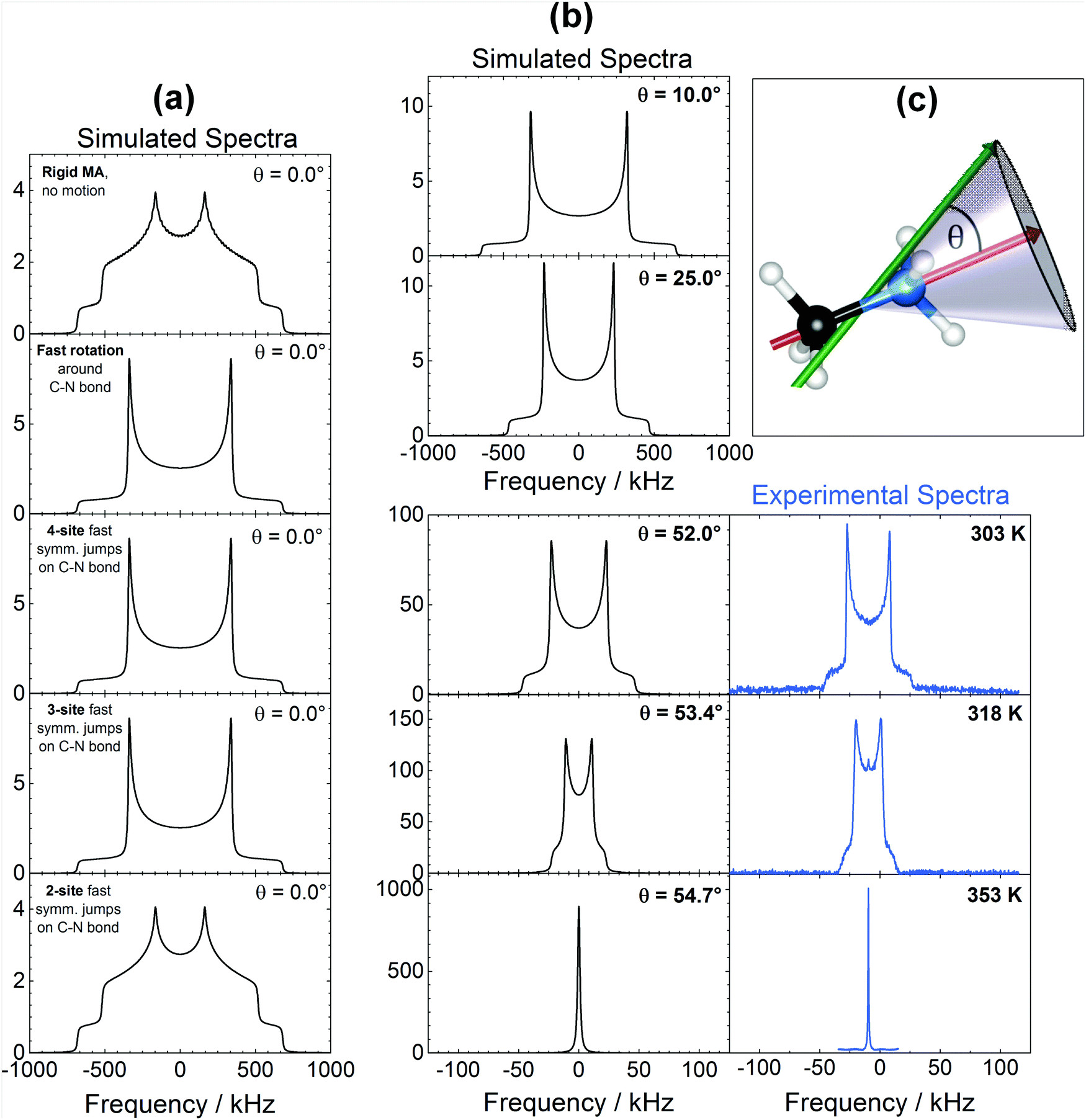 Spectrum Labs Quick Fix Plus Near Me Short Range Ion Dynamics In Methylammonium Lead Iodide by