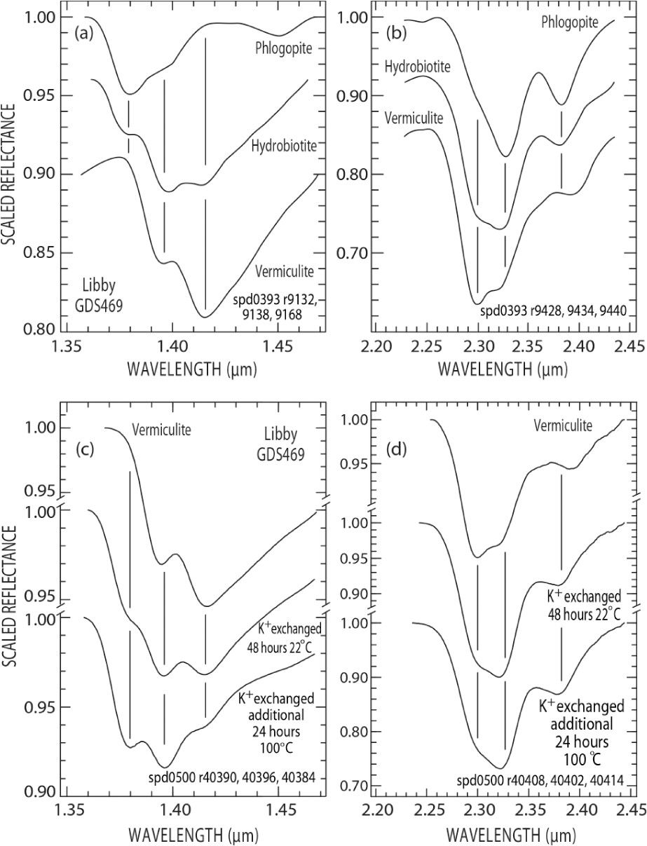 a and b continuum removed oh stretch overtone and combination absorptions from spectra