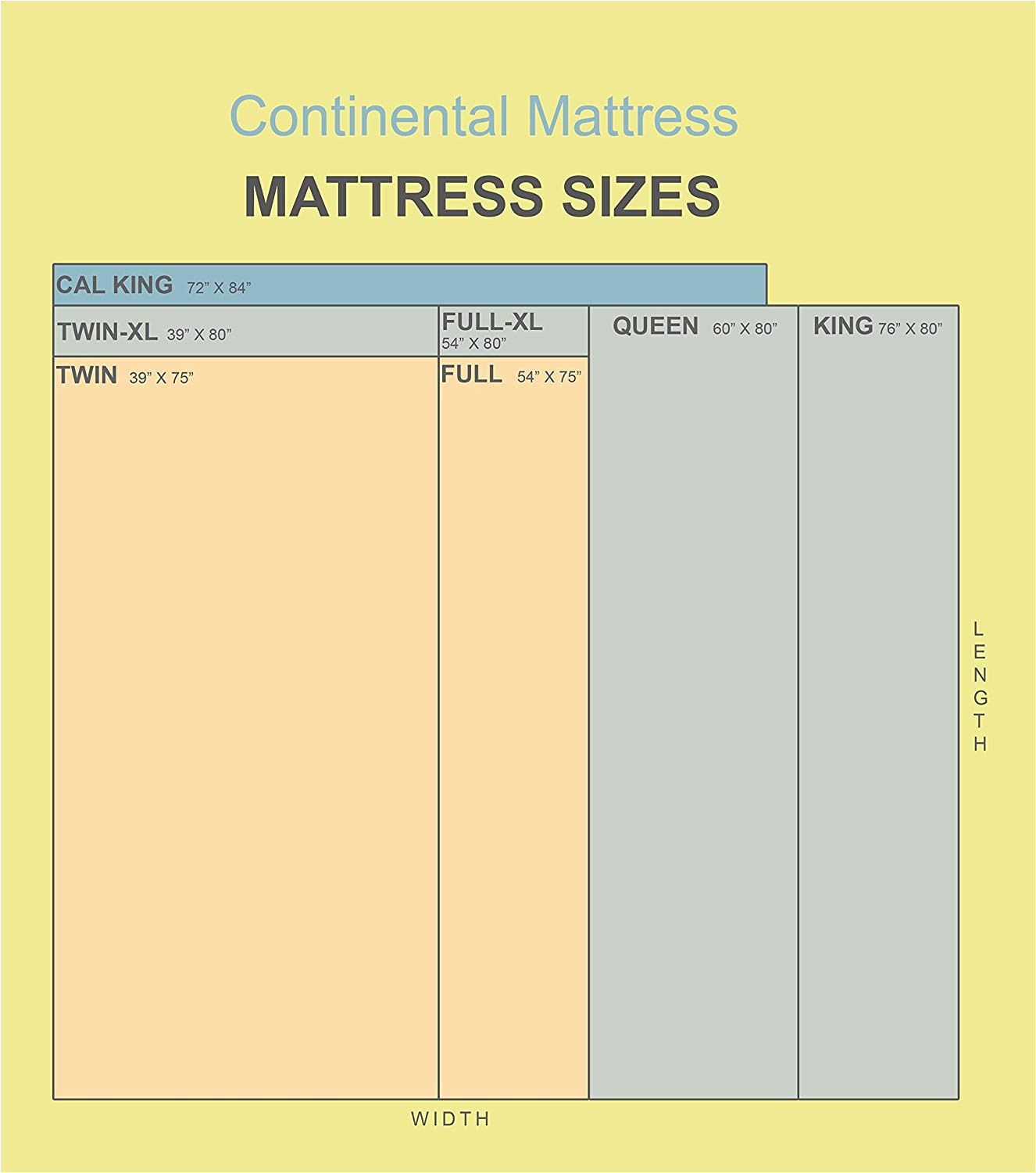 amazon com continental mattress 301bf 3 3xl 2 twin xl kitchen dining