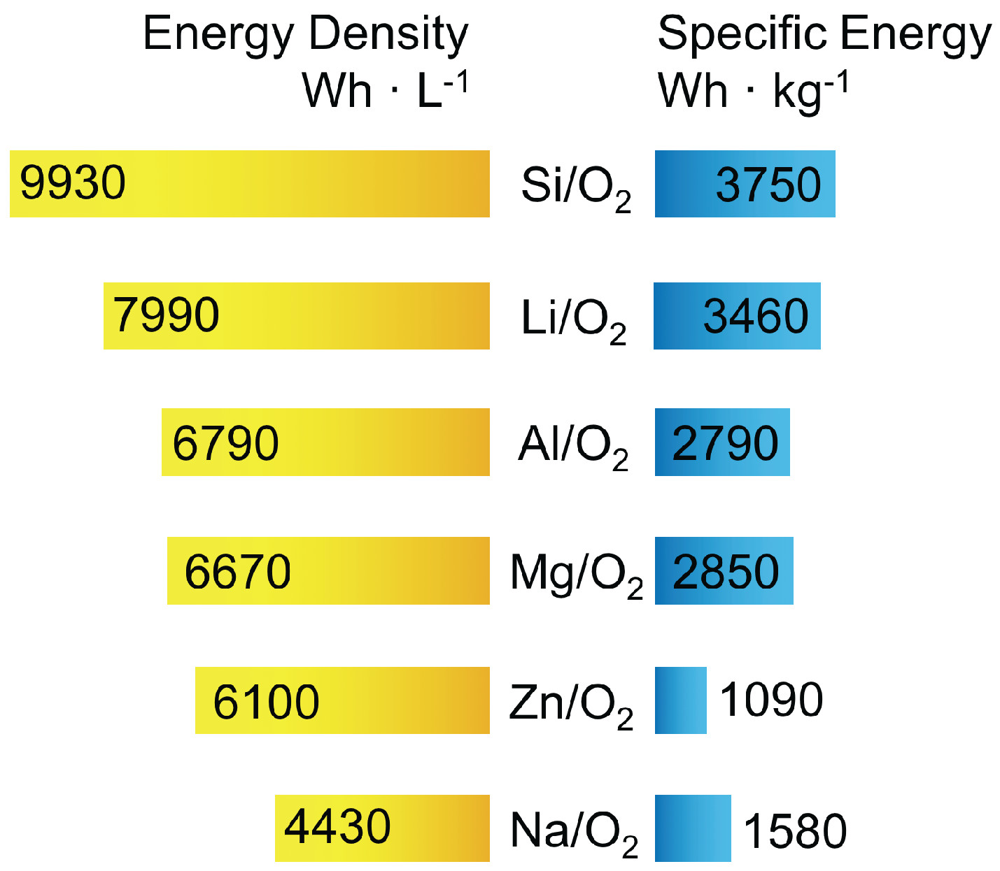 batteries 04 00005 g001