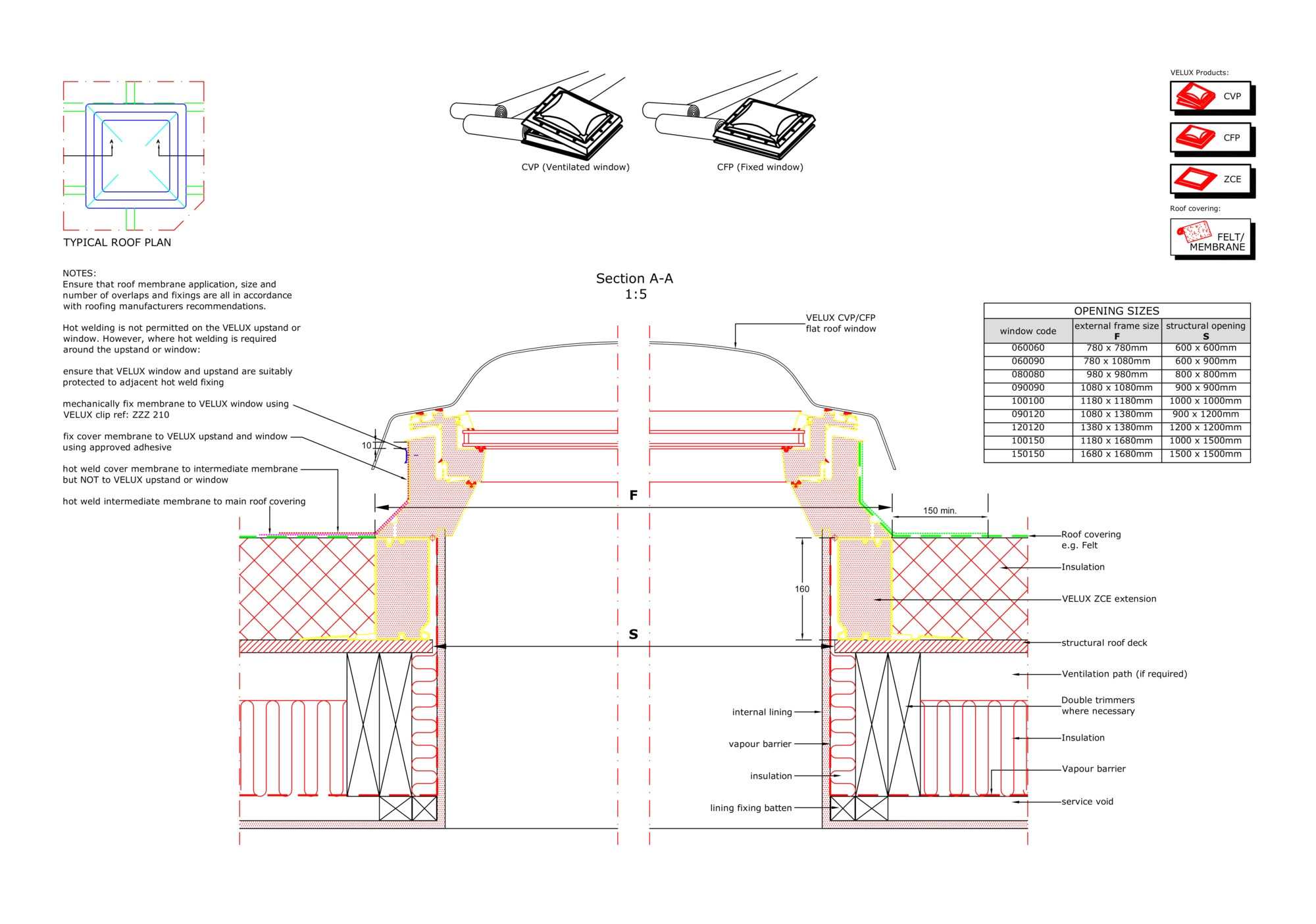 cvpcfp extension install into timber flat roof a c velux