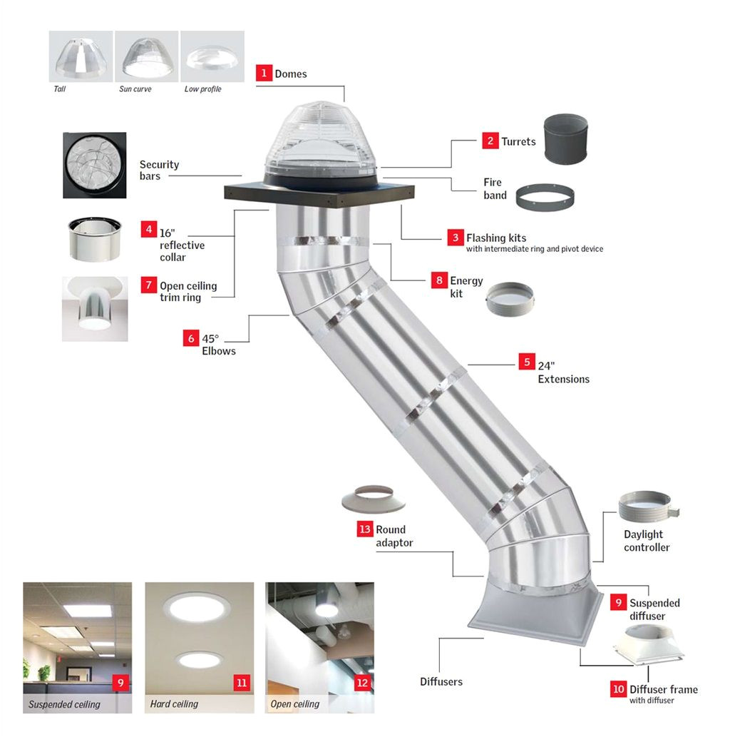 Velux Sun Tunnel Installation Guide Velux Sun Tunnel Skylights Provide A Cost Effective Method for