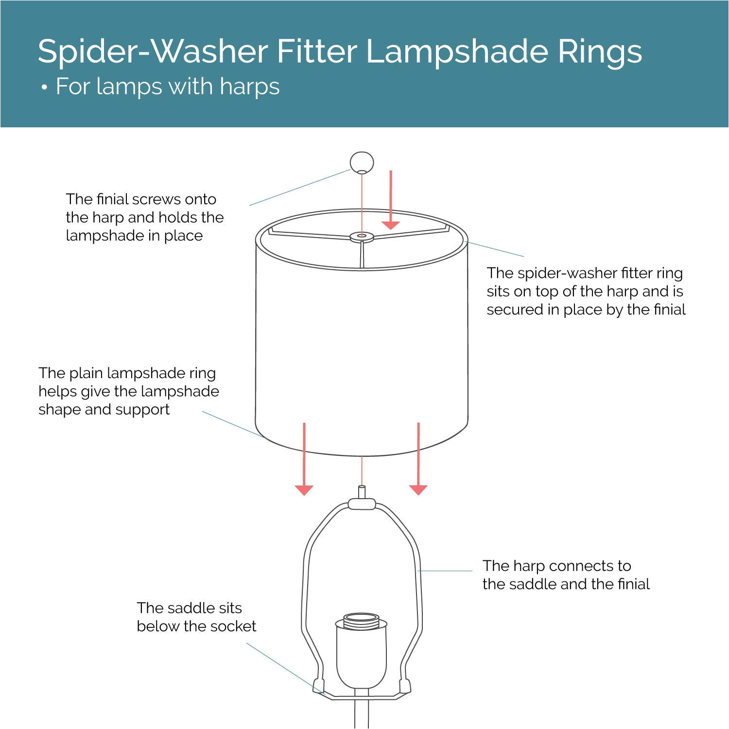 What Does Spider Fitting Lamp Shade Mean Lamp Shade Ring Set to Make A Diy Drum Ring Lamp Shade Us Style