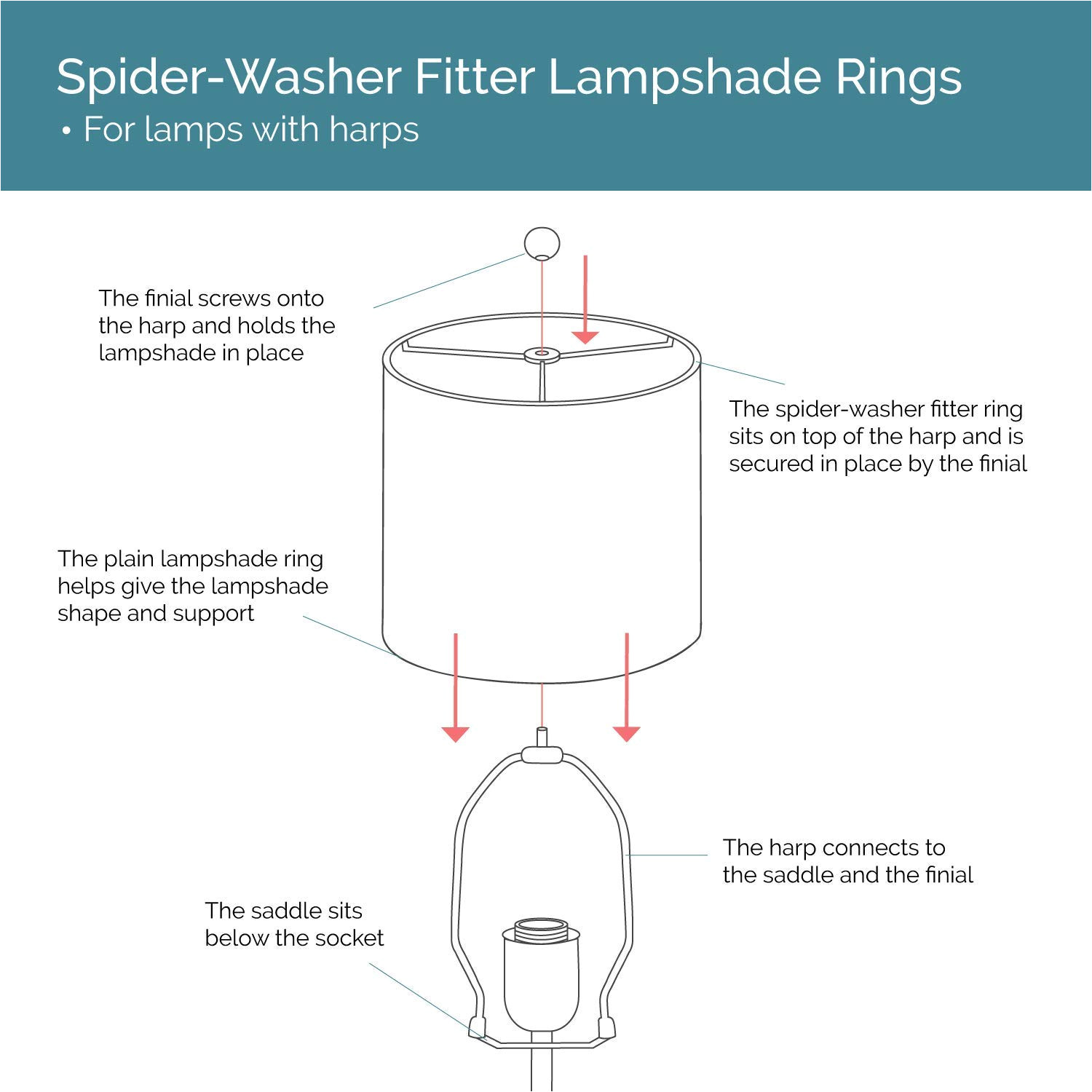 lamp shade ring set to make a diy drum ring lamp shade us style spider fitter that connects to lamp harps strong galvanized steel ring for lamp shade