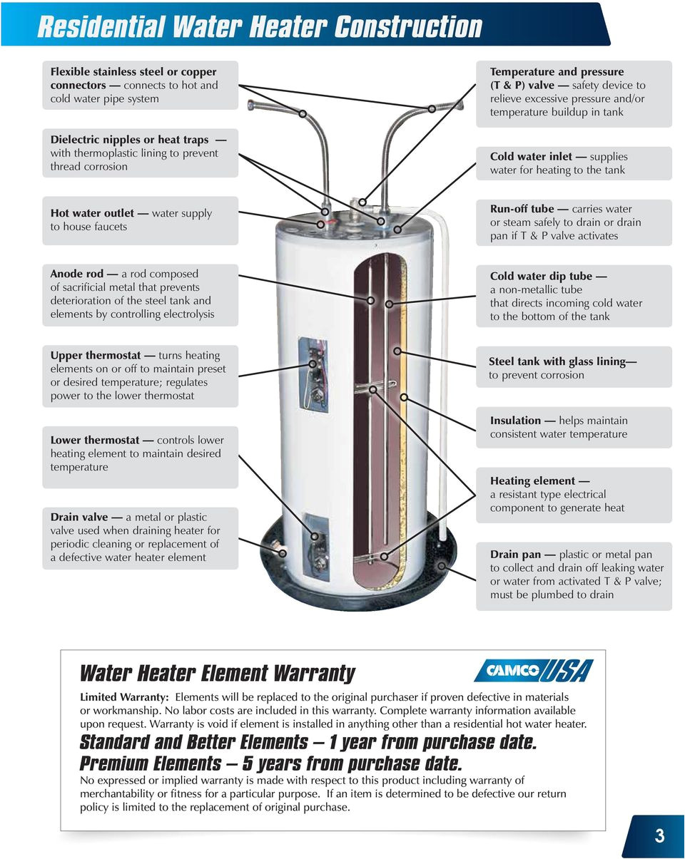 Whirlpool Energy Smart Hot Water Heater Manual AdinaPorter