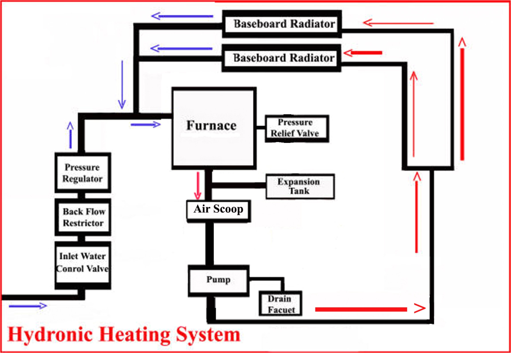 hot water heater diagram electric hot water tank wiring diagram rheemater ge whirlpool heater