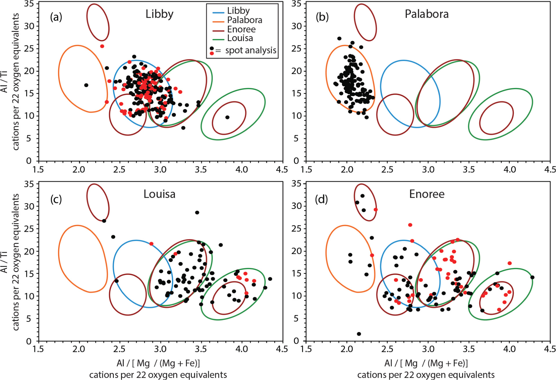 vermiculite ore provenance diagrams for the four major historical sources a libby