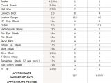 1 2 Beef Cut List Half Cow Cuts Of Beef Pictures to Pin On Pinterest Pinsdaddy