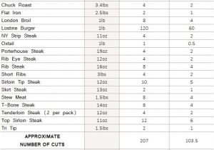 1 2 Beef Cut List Half Cow Cuts Of Beef Pictures to Pin On Pinterest Pinsdaddy