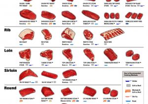 1 2 Beef Cut List I Wanted to Know More About Cuts Off Beef I Found This