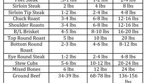 1 2 Beef Cut List Pasture Raised Beef Johnson 39 S Farm Locust Hall