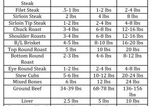 1 2 Beef Cut List Pasture Raised Beef Johnson 39 S Farm Locust Hall