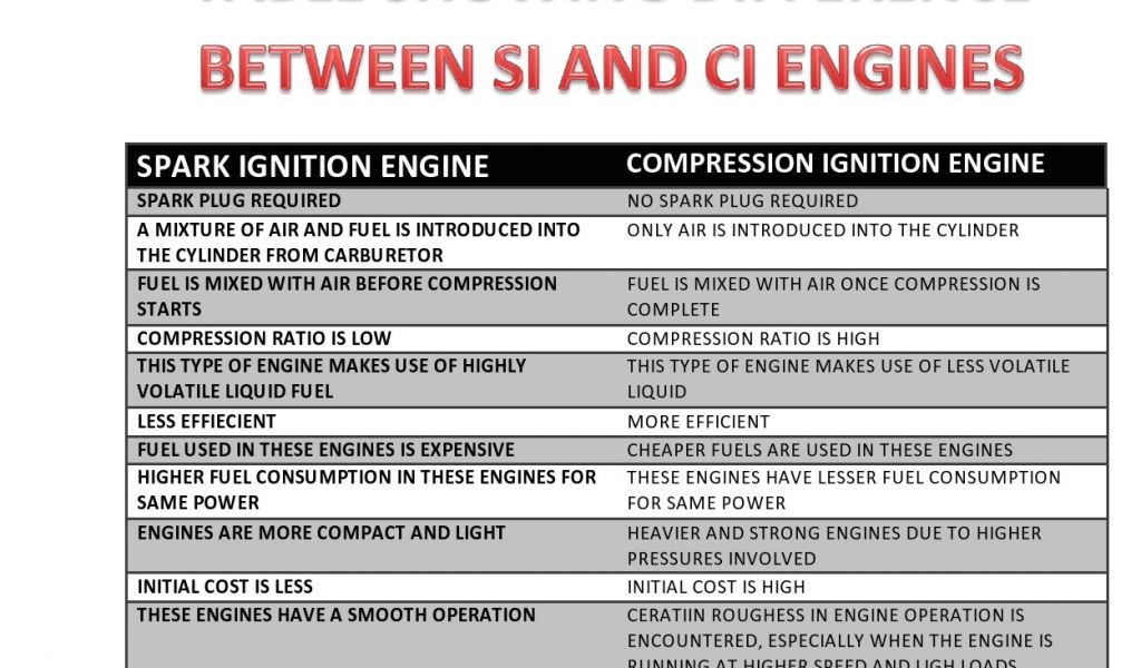 2 Cycle Oil Mix Chart 2 cycle engine oil mix ratio chart Kinta Engine 1 requires less oil