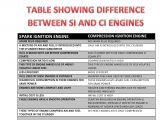 2 Cycle Oil Mix Ratio Chart Basics Of Marine Engineering Engine Classification