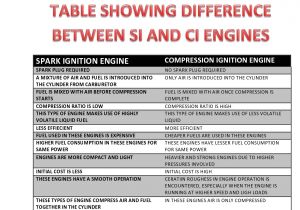 2 Cycle Oil Mix Ratio Chart Basics Of Marine Engineering Engine Classification