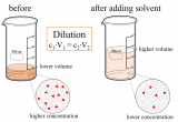 2 Cycle Oil Mix Ratio Chart Dilution Equation Wikipedia