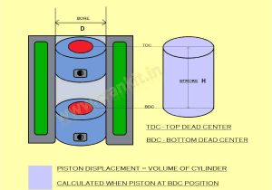 2 Cycle Oil Mix Ratio Chart Engine Capacity Cc What is Engine S Capacity Volume