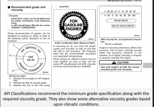 2 Cycle Oil Mix Ratio Chart Faqs Penrite Oil