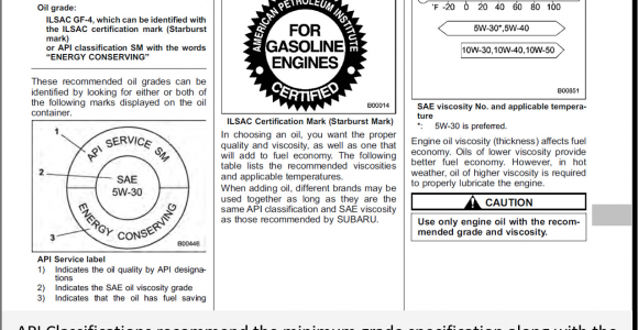 2 Cycle Oil Mix Ratio Chart Faqs Penrite Oil