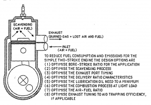 2 Cycle Oil Mix Ratio Chart Wo1994023191a1 Two Cycle Engine with Reduced Hydrocarbon Emissions