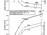 2 Cycle Oil Mix Ratio Chart Wo1994023191a1 Two Cycle Engine with Reduced Hydrocarbon Emissions