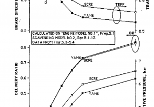 2 Cycle Oil Mix Ratio Chart Wo1994023191a1 Two Cycle Engine with Reduced Hydrocarbon Emissions