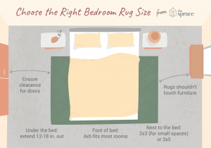 8 X 10 Rug Under Queen Bed Choose the Right Size area Rug for Under Your King Bed