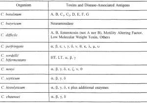 A-1 Storage Wilmington Nc Wo1996012802a9 Vaccine and Antitoxin for Treatment and Prevention