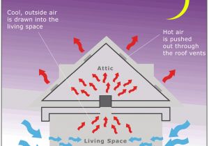 Airscape whole House Fan Remote Diagram Of Wiring to House attic Wiring Library