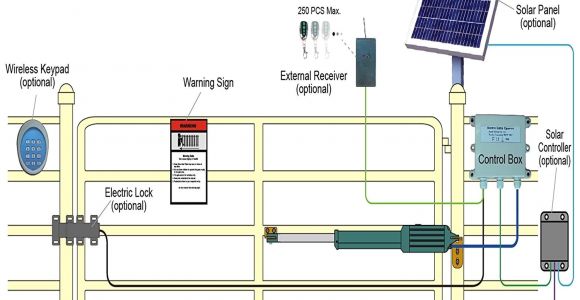 Apollo Gate Opener Troubleshooting Gate Opener Wiring Diagram Wiring Diagram Detailed
