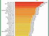 Appliance Repair Riverside Ca How Much Does It Really Cost to Own A Home Angie S List