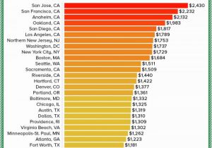 Appliance Repair Riverside Ca How Much Does It Really Cost to Own A Home Angie S List