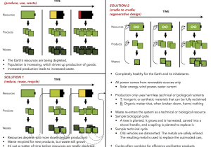 Baby Cradle Plans Pdf Cradle to Cradle Design Wikipedia